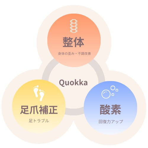 quokkaが大切にしていること